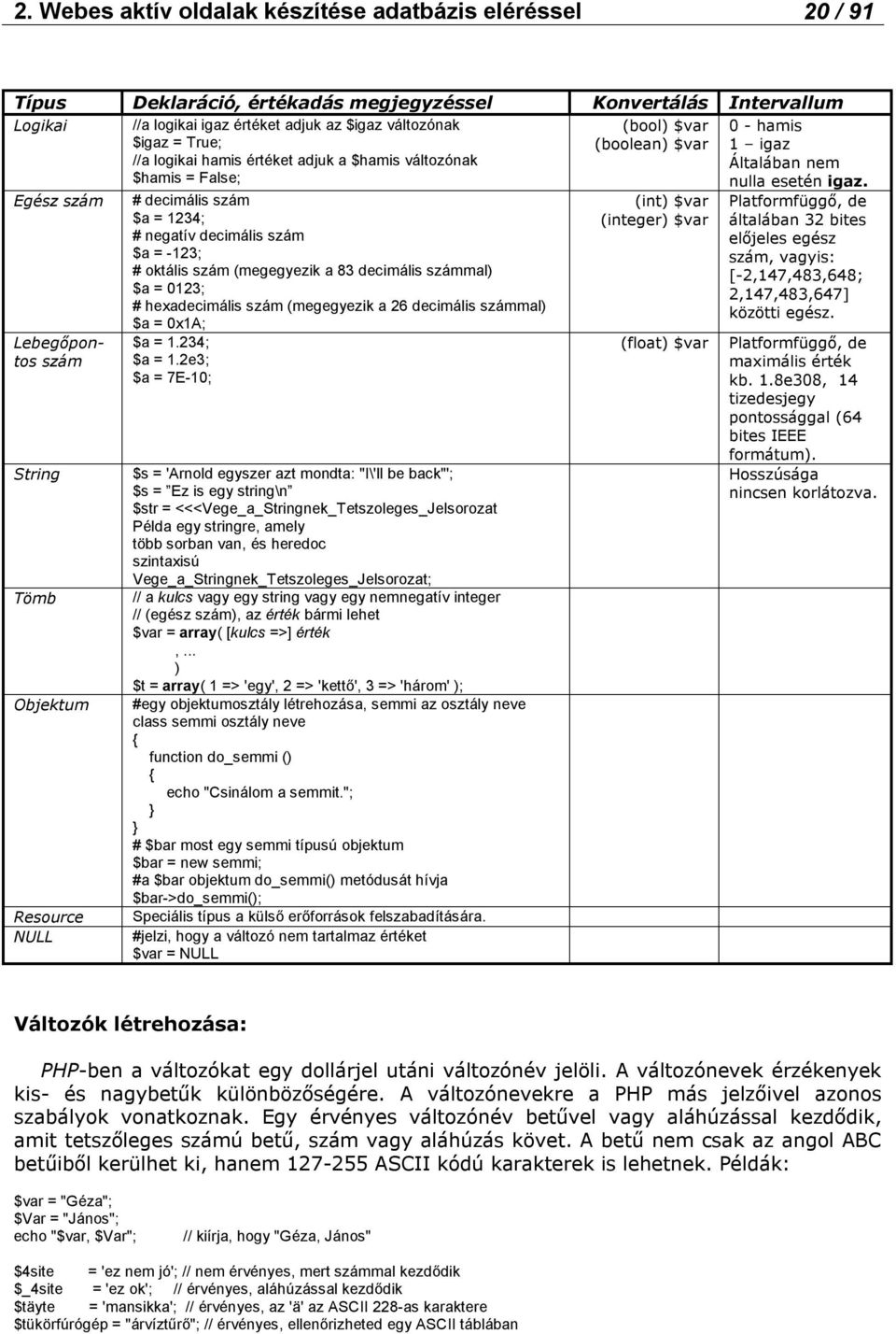 Egész szám Lebegőpontos szám String Tömb Objektum Resource NULL # decimális szám $a = 1234; # negatív decimális szám $a = -123; # oktális szám (megegyezik a 83 decimális számmal) $a = 0123; #