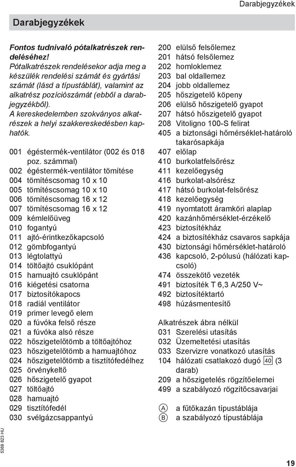 A kereskedelemben szokványos alkatrészek a helyi szakkereskedésben kaphatók. 001 égéstermék-ventilátor (002 és 018 poz.