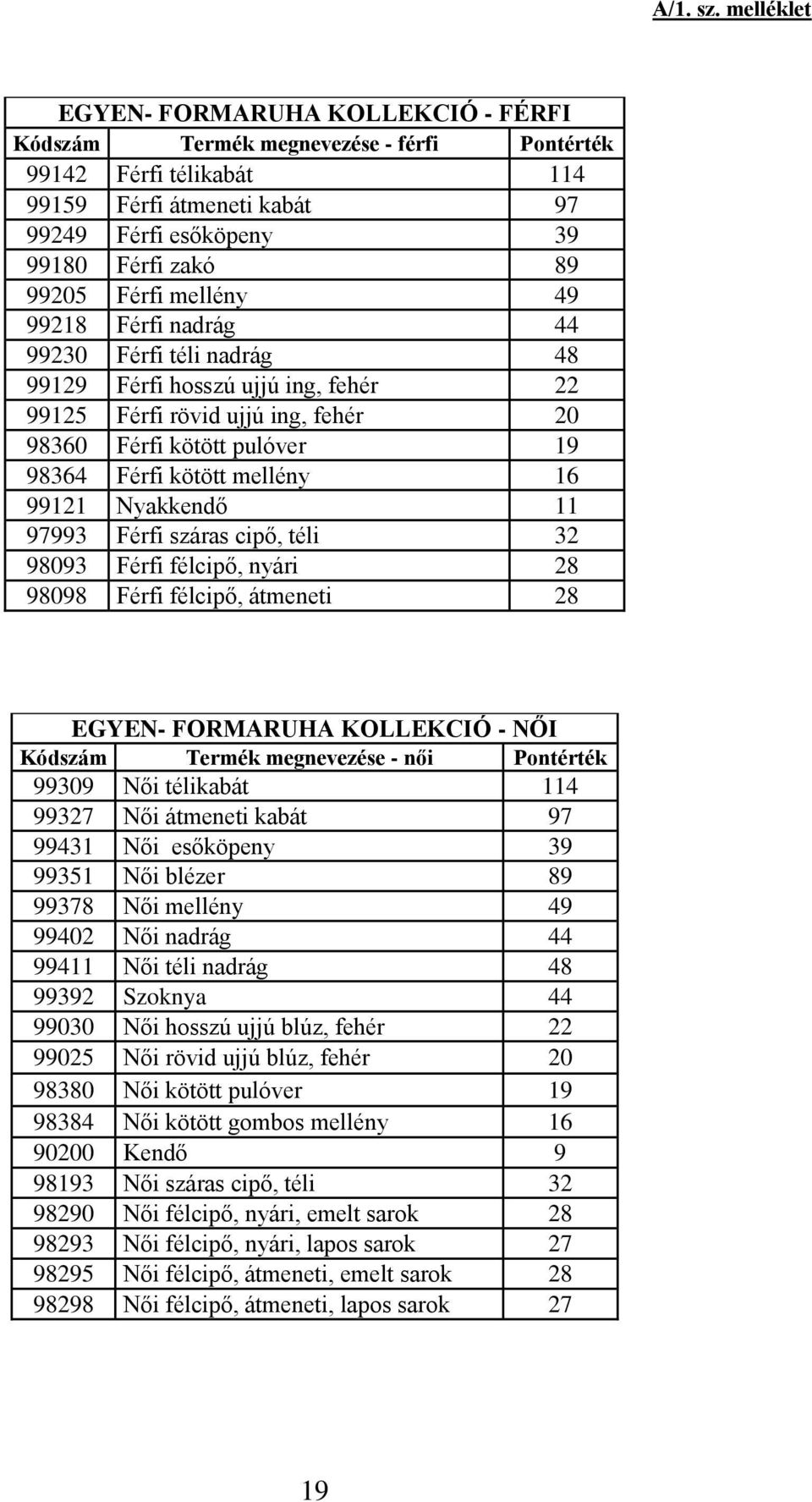 Férfi mellény 49 99218 Férfi nadrág 44 99230 Férfi téli nadrág 48 99129 Férfi hosszú ujjú ing, fehér 22 99125 Férfi rövid ujjú ing, fehér 20 98360 Férfi kötött pulóver 19 98364 Férfi kötött mellény