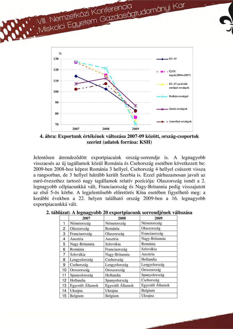 A legnagyobb visszaesés az új tagállamok közül Románia és Csehország esetében következett be: 2009-ben 2008-hoz képest Románia 3 hellyel, Csehország 4 hellyel csúszott vissza a rangsorban, de 3