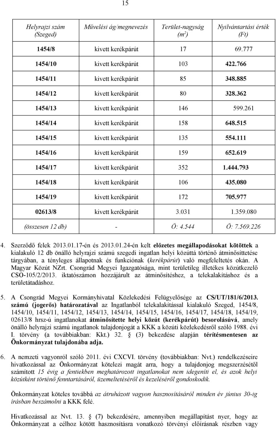 111 1454/16 kivett kerékpárút 159 652.619 1454/17 kivett kerékpárút 352 1.444.793 1454/18 kivett kerékpárút 106 435.080 1454/19 kivett kerékpárút 172 705.977 02613/8 kivett kerékpárút 3.031 1.359.