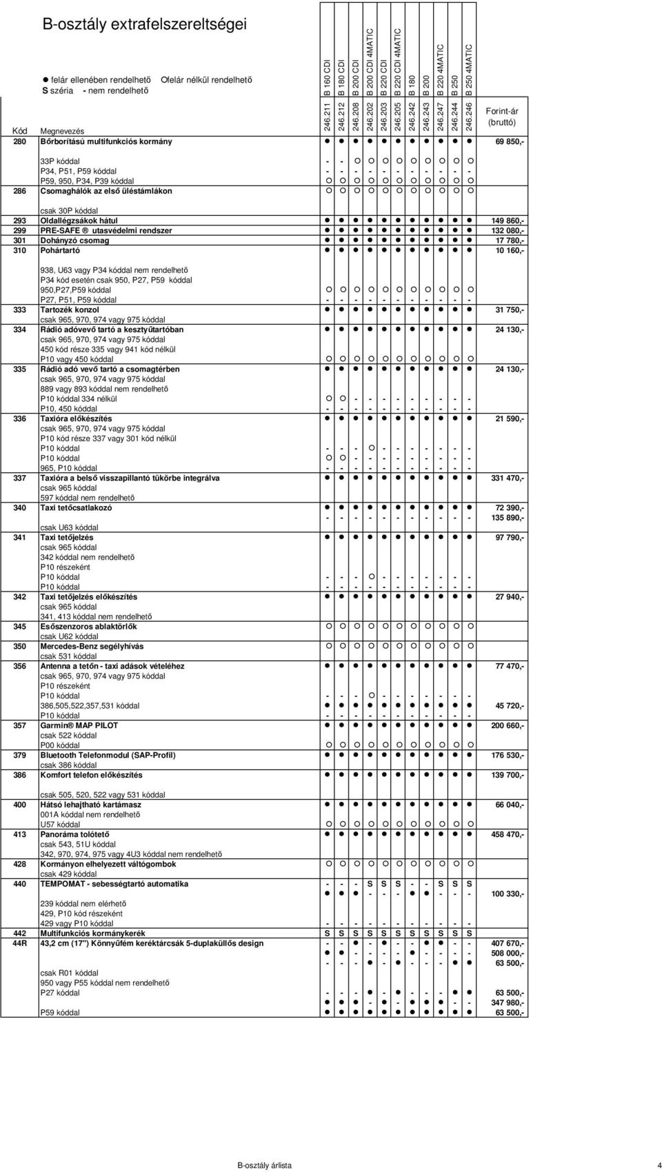 rendelhető P34 kód esetén csak 950, P27, P59 kóddal 950,P27,P59 kóddal P27, P51, P59 kóddal - - - - - - - - - - - 333 Tartozék konzol 31 750,- csak 965, 970, 974 vagy 975 kóddal 334 Rádió adóvevő