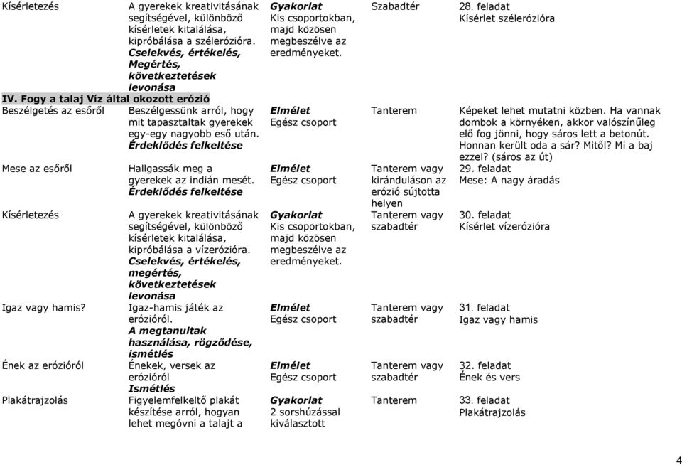 Ének az erózióról Plakátrajzolás Beszélgessünk arról, hogy mit tapasztaltak gyerekek egy-egy nagyobb eső után. Hallgassák meg a gyerekek az indián mesét.