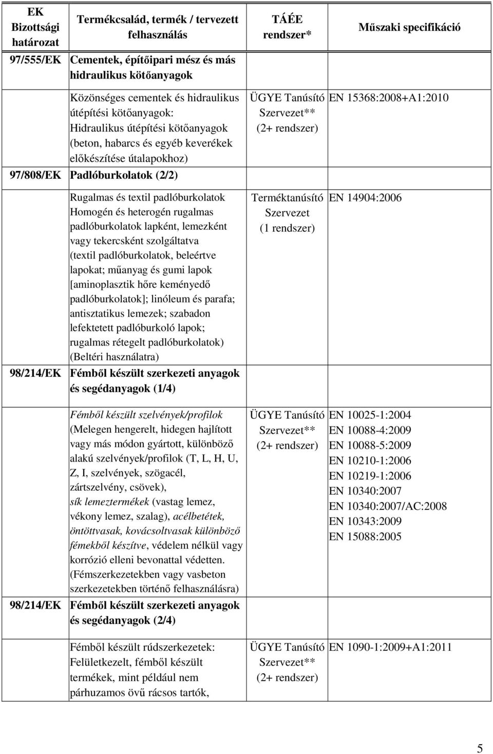 szolgáltatva (textil padlóburkolatok, beleértve lapokat; műanyag és gumi lapok [aminoplasztik hőre keményedő padlóburkolatok]; linóleum és parafa; antisztatikus lemezek; szabadon lefektetett