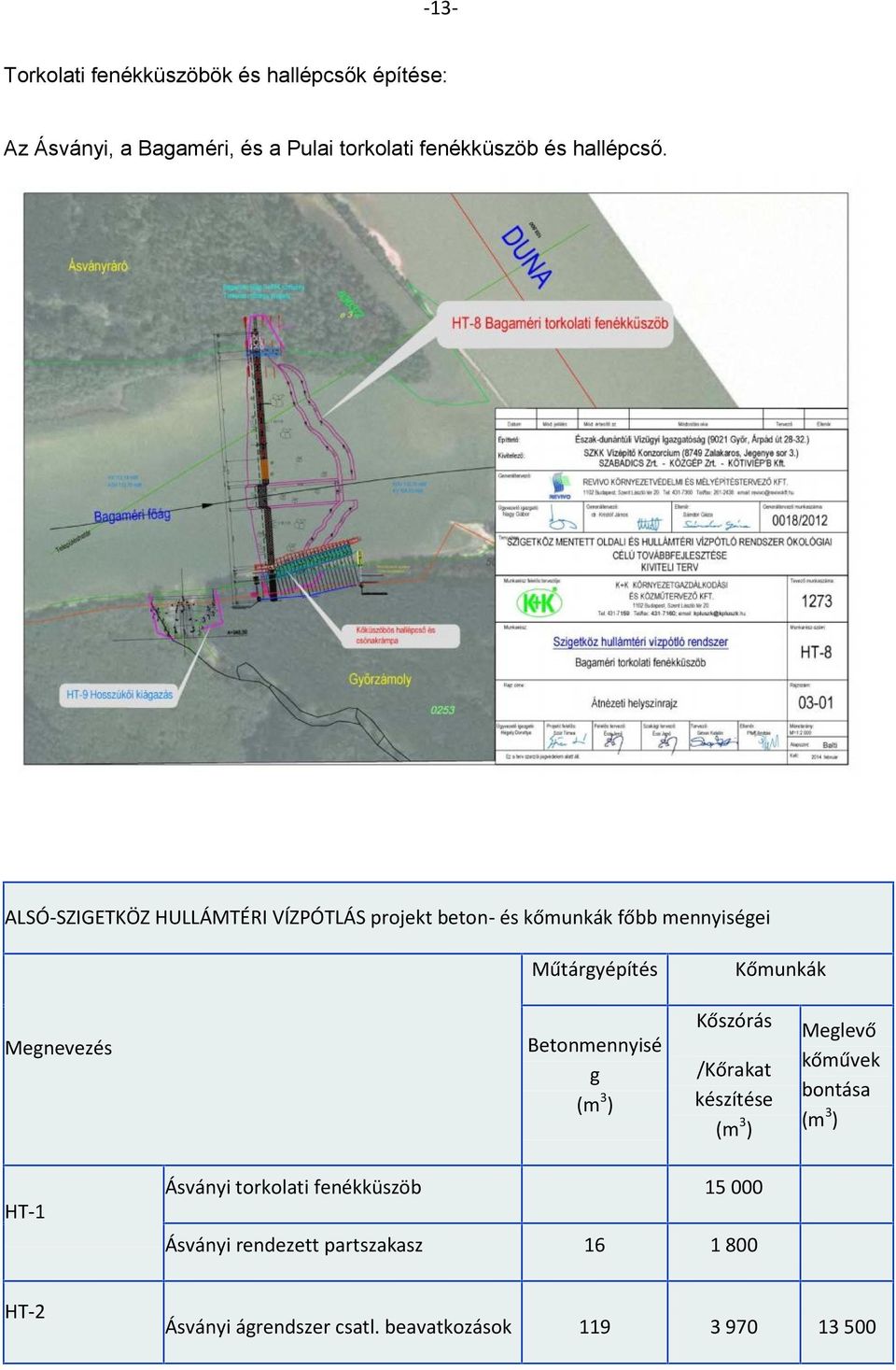 ALSÓ-SZIGETKÖZ HULLÁMTÉRI VÍZPÓTLÁS projekt beton- és kőmunkák főbb mennyiségei Műtárgyépítés Betonmennyisé g