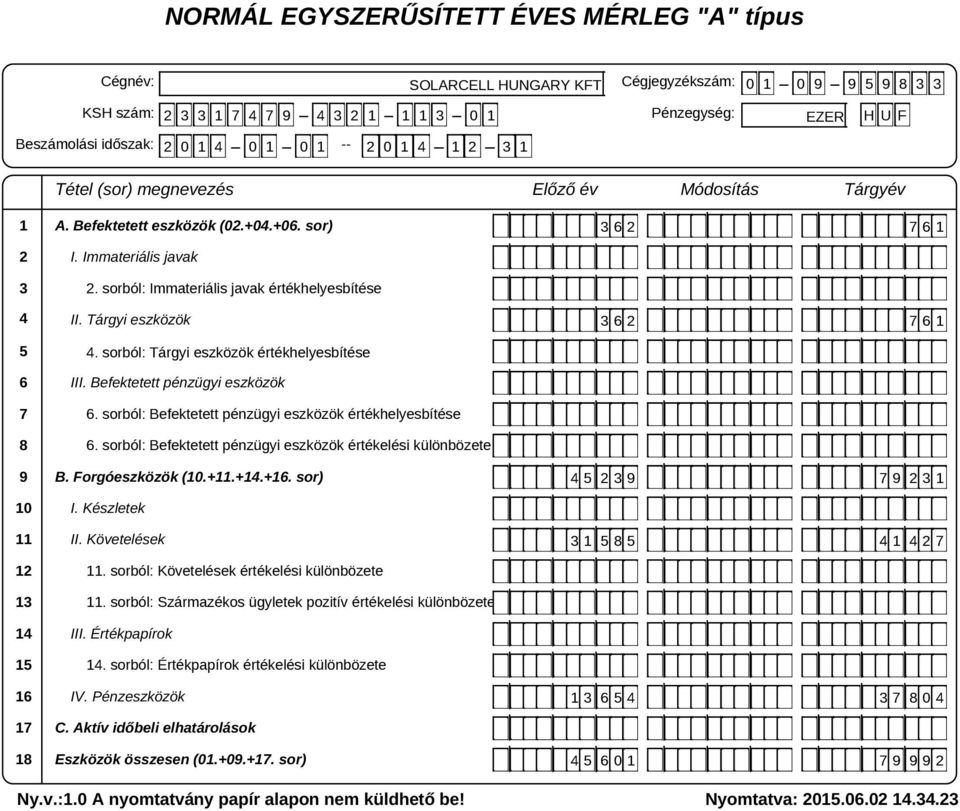 sorból: Befektetett pénzügyi eszközök értékhelyesbítése 6. sorból: Befektetett pénzügyi eszközök értékelési különbözete B. Forgóeszközök (10.+11.+14.+16. sor) I. Készletek II. Követelések 11.