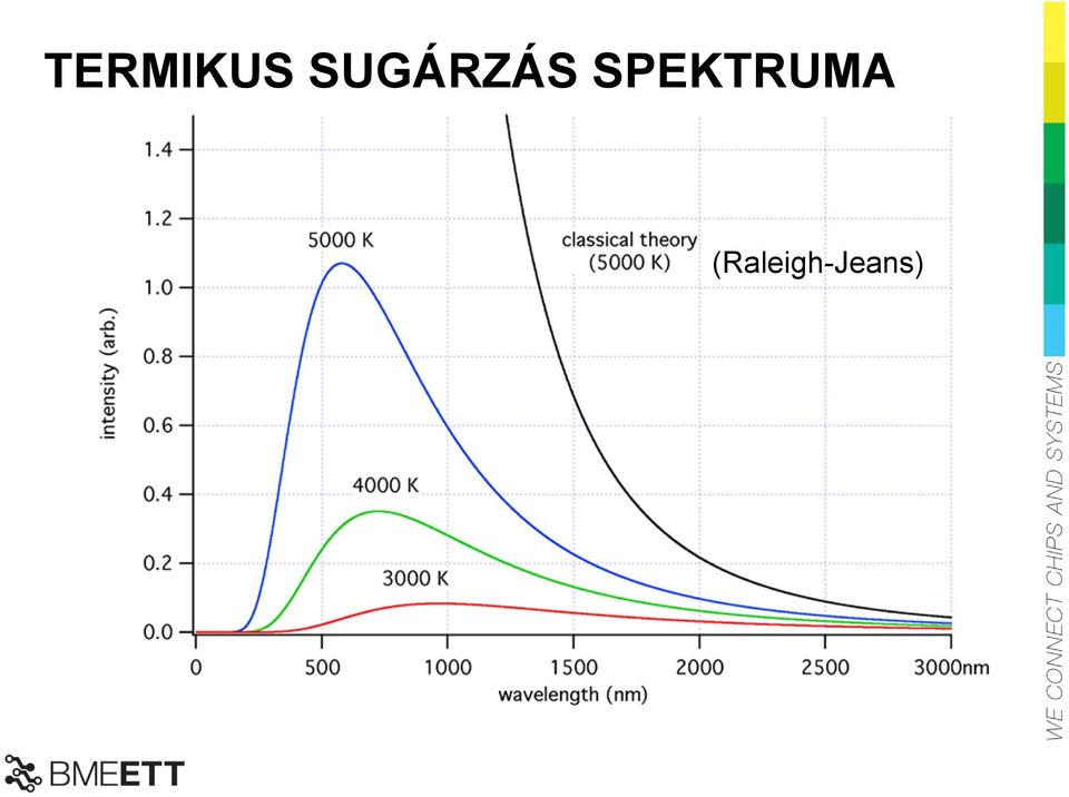 SPEKTRUMA