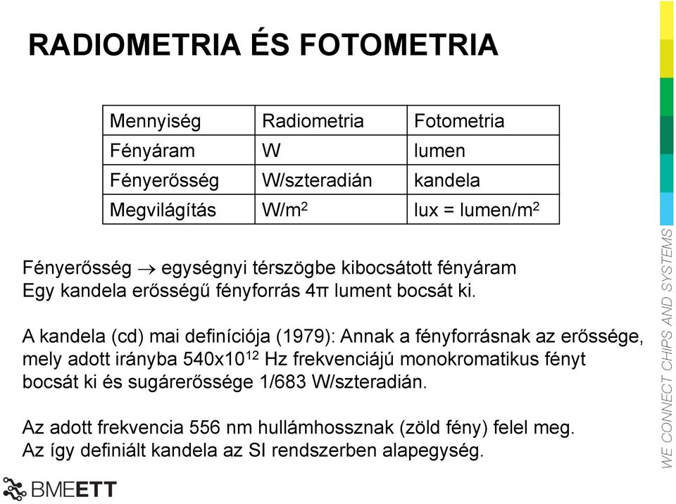 A kandela (cd) mai definíciója (1979): Annak a fényforrásnak az erőssége, mely adott irányba 540x10 12 Hz frekvenciájú monokromatikus