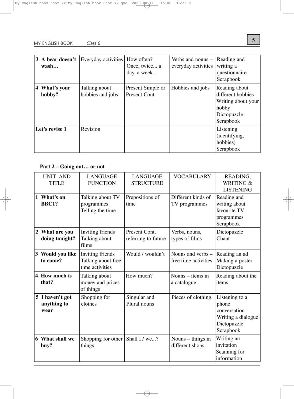 Verbs and nouns everyday activities Hobbies and jobs Reading and writing a questionnaire Scrapbook Reading about different hobbies Writing about your hobby Dictopuzzle Scrapbook Let s revise 1