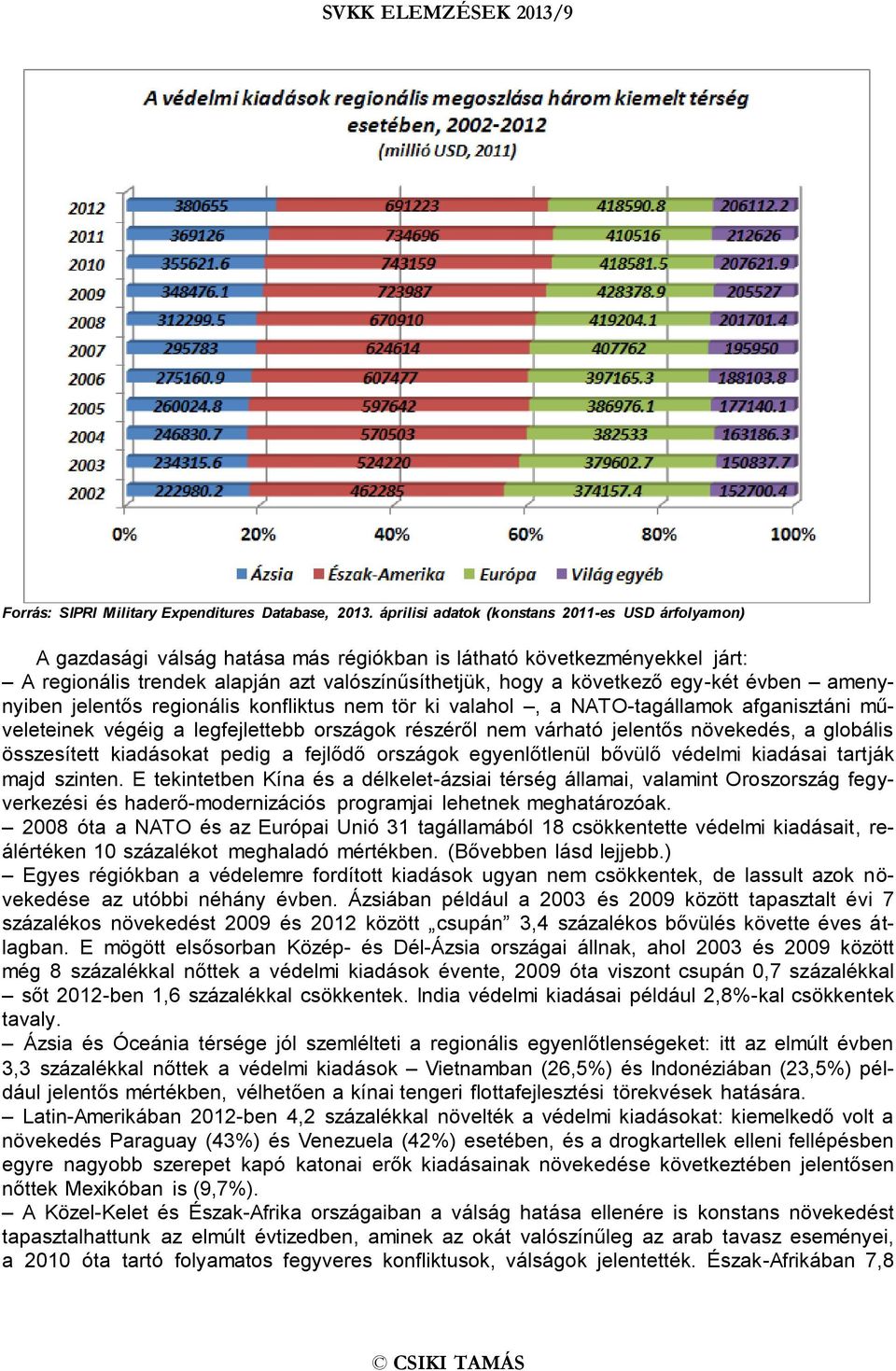 egy-két évben amenynyiben jelentős regionális konfliktus nem tör ki valahol, a NATO-tagállamok afganisztáni műveleteinek végéig a legfejlettebb országok részéről nem várható jelentős növekedés, a