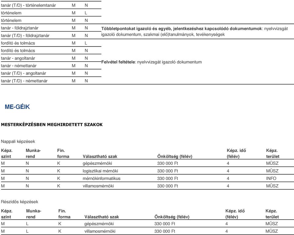 nyelvvizsgát igazoló dokumentum tanár (T/D) - angoltanár M N tanár (T/D) - némettanár M N ME-GÉIK MESTERKÉPZÉSBEN MEGHIRDETETT SZAKOK Nappali képzések forma Választható szak Önköltség idő M N K