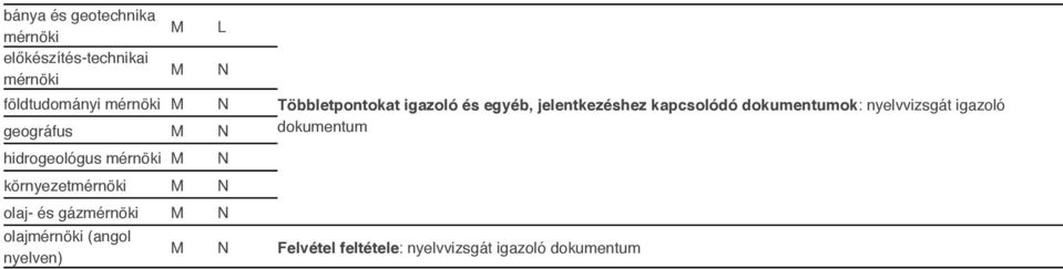 igazoló geográfus M N dokumentum hidrogeológus mérnöki M környezetmérnöki M N olaj- és