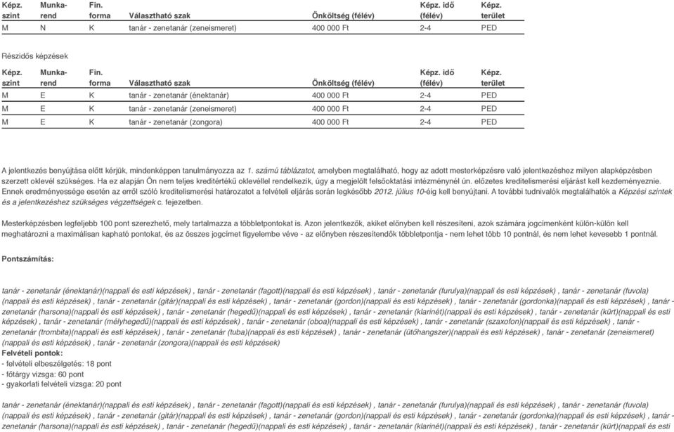 számú táblázatot, amelyben megtalálható, hogy az adott mesterképzésre való jelentkezéshez milyen alapképzésben szerzett oklevél szükséges.