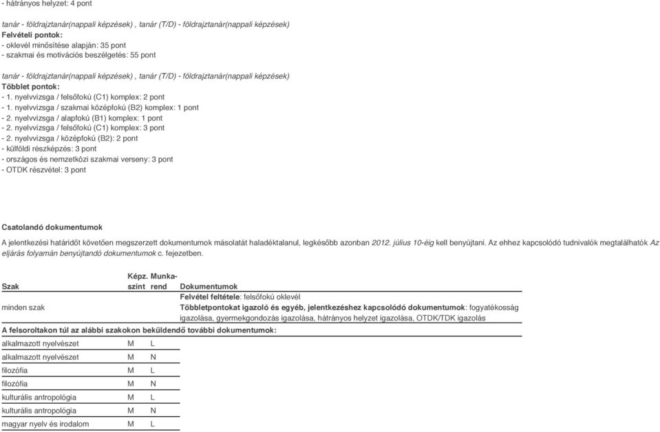 nyelvvizsga / szakmai középfokú (B2) komplex: 1 pont - 2. nyelvvizsga / alapfokú (B1) komplex: 1 pont - 2. nyelvvizsga / felsőfokú (C1) komplex: 3 pont - 2.