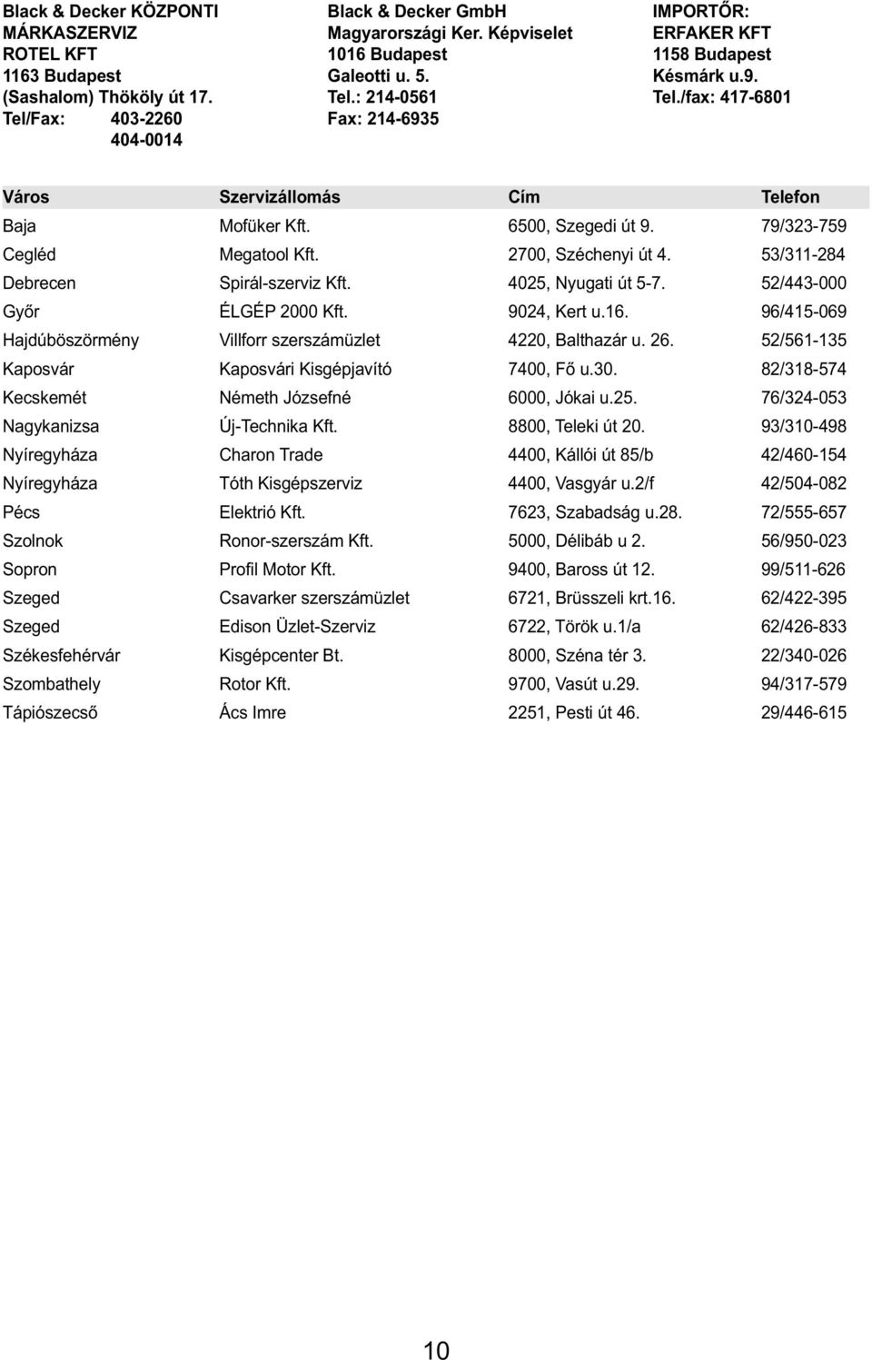79/323-759 Cegléd Megatool Kft. 2700, Széchenyi út 4. 53/311-284 Debrecen Spirál-szerviz Kft. 4025, Nyugati út 5-7. 52/443-000 Győr ÉLGÉP 2000 Kft. 9024, Kert u.16.