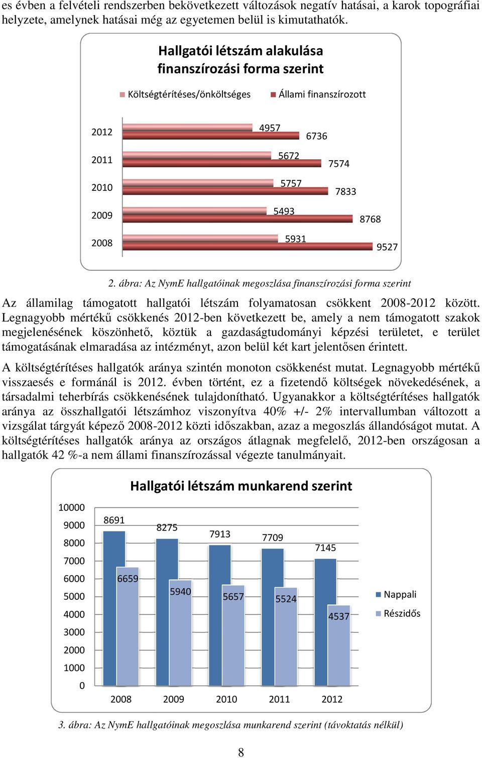 ábra: Az NymE hallgatóinak megoszlása finanszírozási forma szerint Az államilag támogatott hallgatói létszám folyamatosan csökkent 2008-2012 között.