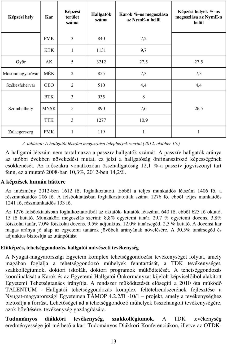 táblázat: A hallgatói létszám megoszlása telephelyek szerint (2012. október 15.) A hallgatói létszám nem tartalmazza a passzív hallgatók számát.