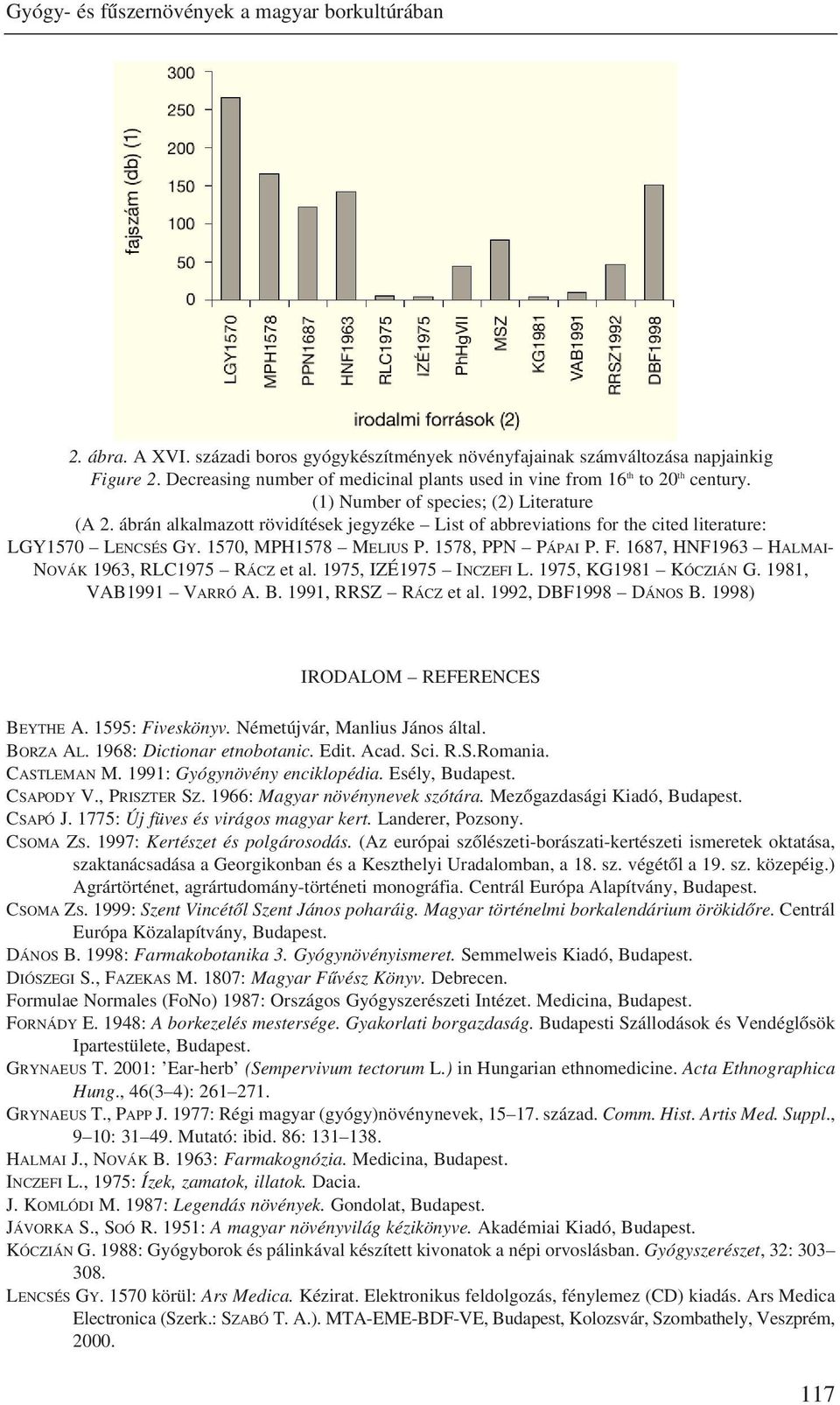 ábrán alkalmazott rövidítések jegyzéke List of abbreviations for the cited literature: LGY1570 LENCSÉS GY. 1570, MPH1578 MELIUS P. 1578, PPN PÁPAI P. F.