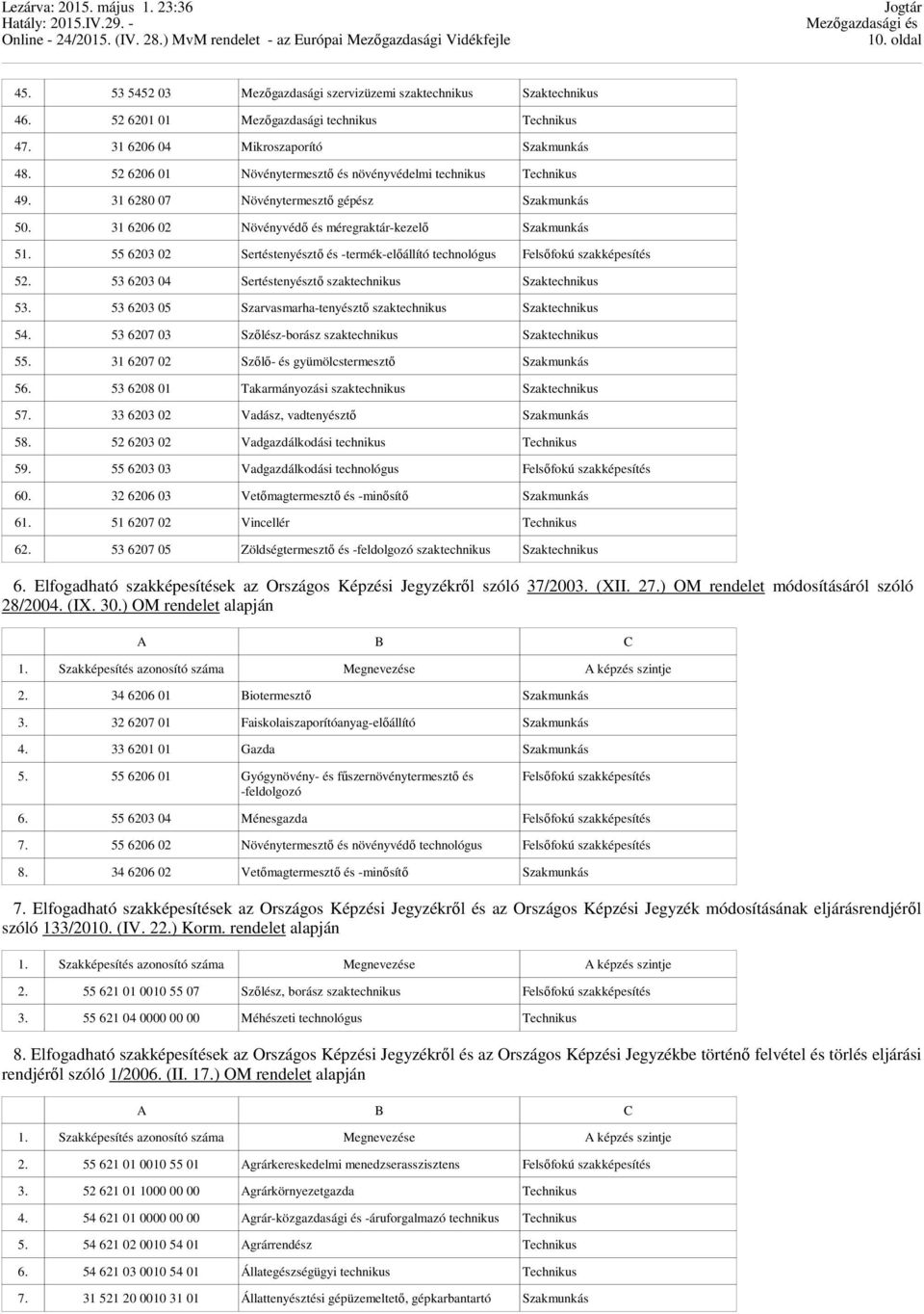 55 6203 02 Sertéstenyésztő és -termék-előállító technológus Felsőfokú szakképesítés 52. 53 6203 04 Sertéstenyésztő szaktechnikus Szaktechnikus 53.