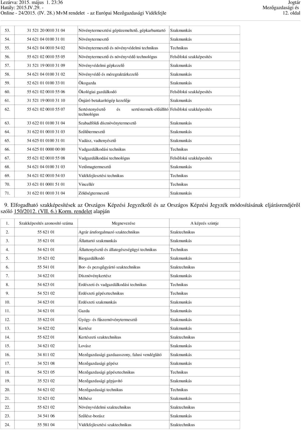 31 521 19 0010 31 09 Növényvédelmi gépkezelő 58. 54 621 04 0100 31 02 Növényvédő és méregraktárkezelő 59. 52 621 01 0100 33 01 Ökogazda 60.