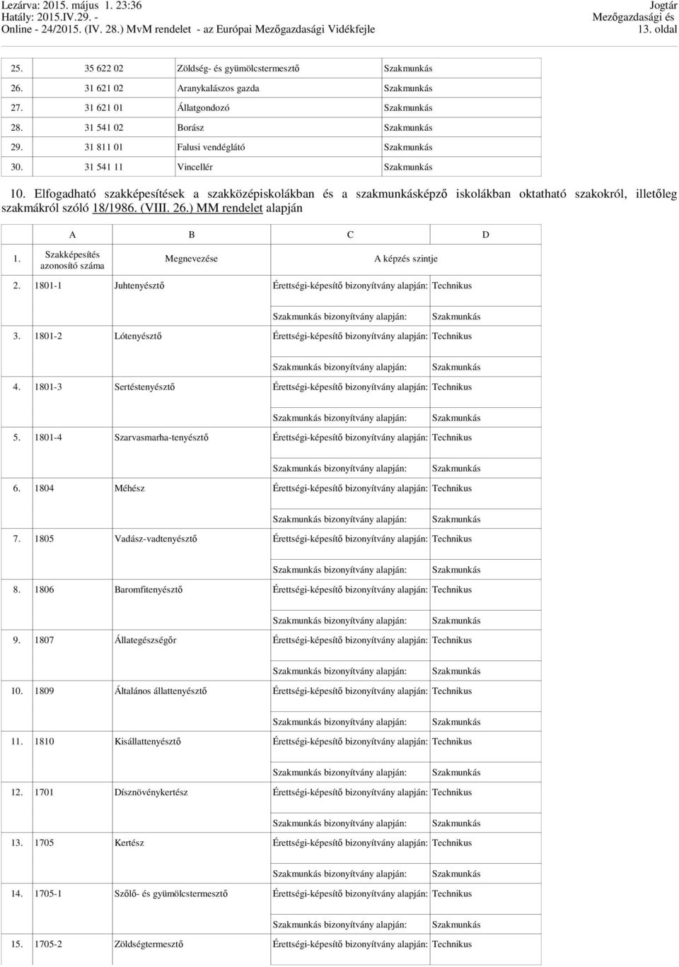 A B C D Szakképesítés azonosító száma Megnevezése A képzés szintje 2. 1801-1 Juhtenyésztő Érettségi-képesítő bizonyítvány alapján: Technikus bizonyítvány alapján: 3.