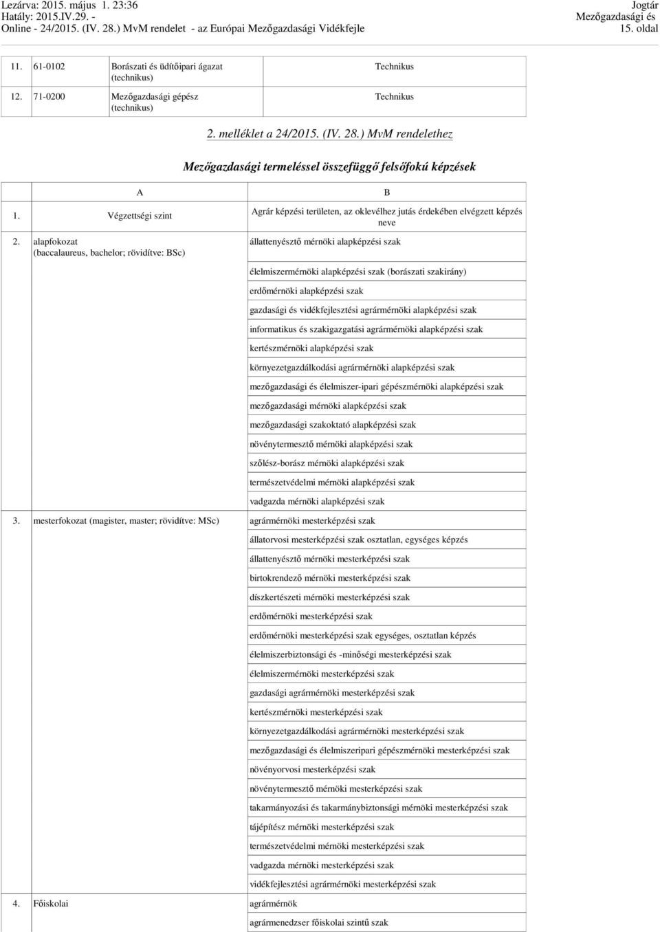 ) MvM rendelethez Mezőgazdasági termeléssel összefüggő felsőfokú képzések B Agrár képzési területen, az oklevélhez jutás érdekében elvégzett képzés neve állattenyésztő mérnöki alapképzési szak