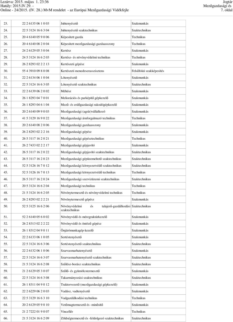 26 2 8293 02 2 2 13 Kertészeti gépész 30. 55 4 3910 09 8 0 08 Kertészeti menedzserasszisztens Felsőfokú szakképesítés 31. 22 2 6134 06 1 0 04 Lótenyésztő 32.