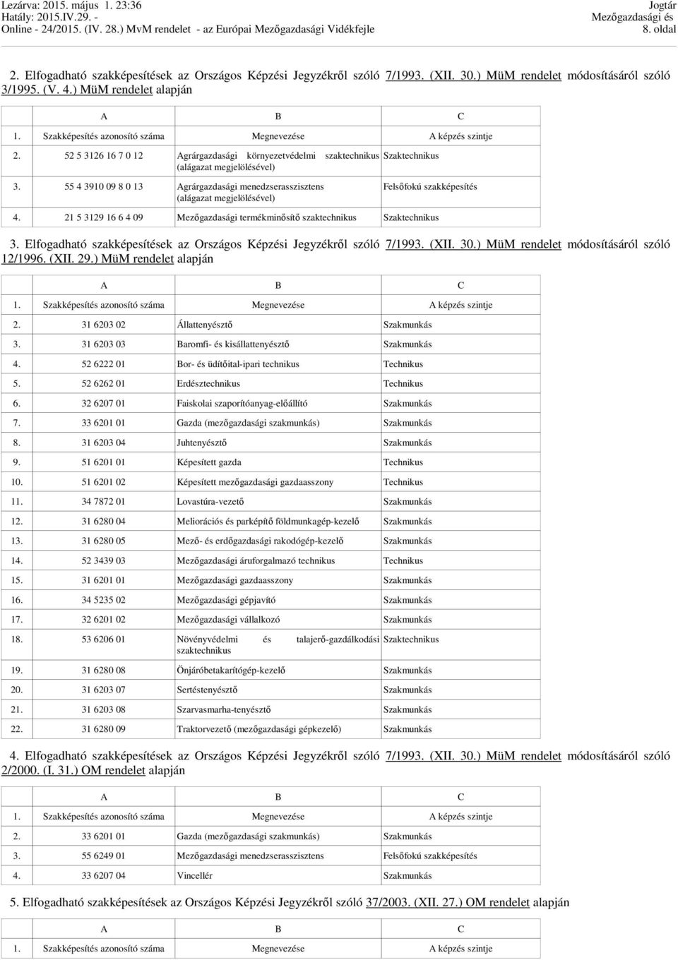 55 4 3910 09 8 0 13 Agrárgazdasági menedzserasszisztens (alágazat megjelölésével) Felsőfokú szakképesítés 4. 21 5 3129 16 6 4 09 Mezőgazdasági termékminősítő szaktechnikus Szaktechnikus 3.