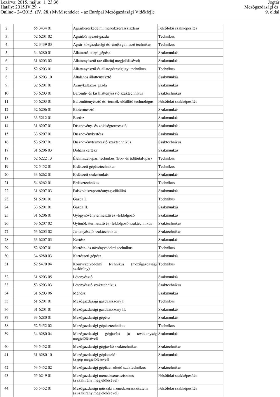 52 6203 01 Állattenyésztő és állategészségügyi technikus Technikus 8. 31 6203 10 Általános állattenyésztő 9. 32 6201 01 Aranykalászos gazda 10.