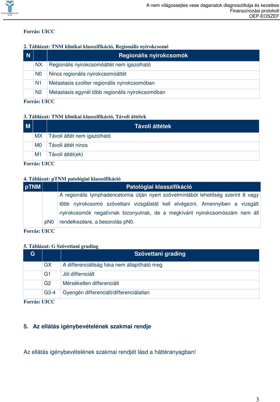 Táblázat: TNM klinikai klasszifikáció, Távoli áttétek M Távoli áttétek MX Távoli áttét nem igazolható M0 Távoli áttét nincs M1 Távoli áttét(ek) 4.