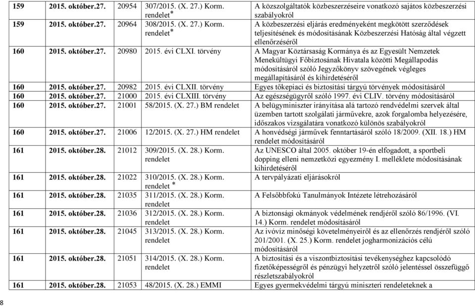 A közszolgáltatók közbeszerzéseire vonatkozó sajátos közbeszerzési szabályokról A közbeszerzési eljárás eredményeként megkötött szerződések teljesítésének és módosításának Közbeszerzési Hatóság által