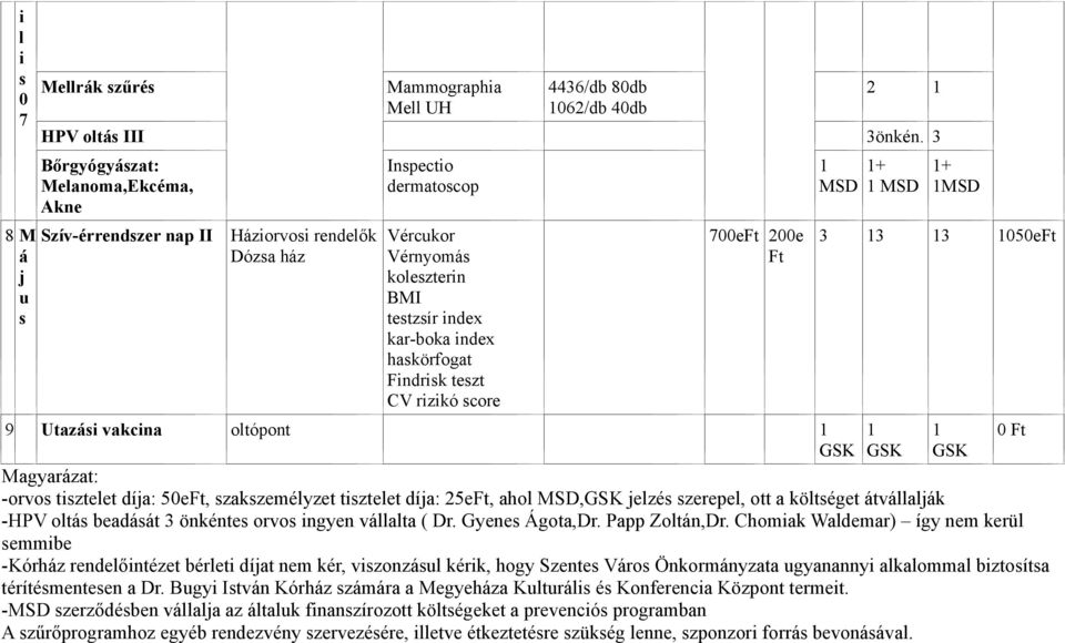 sco 700 00 9 Utazási vakcina oltópont + + 3 3 3 050 Magyaázat: -ovos tisztlt díja: 50, szakszmélyzt tisztlt díja: 5, ahol, jlzés szpl, ott a költségt átvállalják -HPV oltás badását 3 önkénts ovos