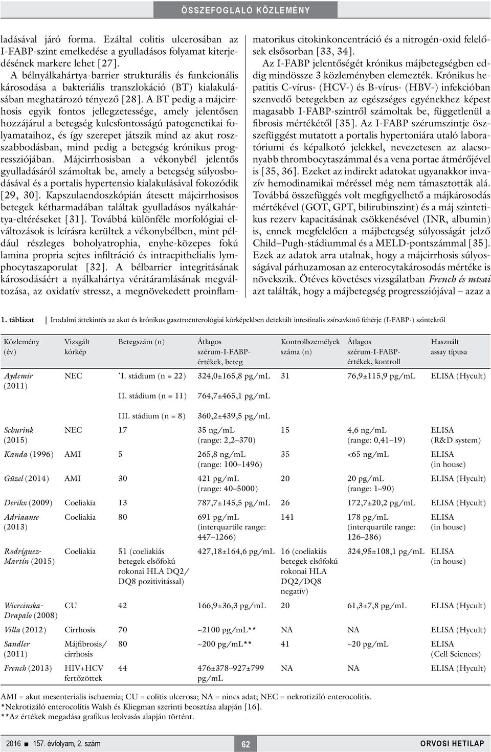 A BT pedig a májcirrhosis egyik fontos jellegzetessége, amely jelentősen hozzájárul a betegség kulcsfontosságú patogenetikai folyamataihoz, és így szerepet játszik mind az akut roszszabbodásban, mind