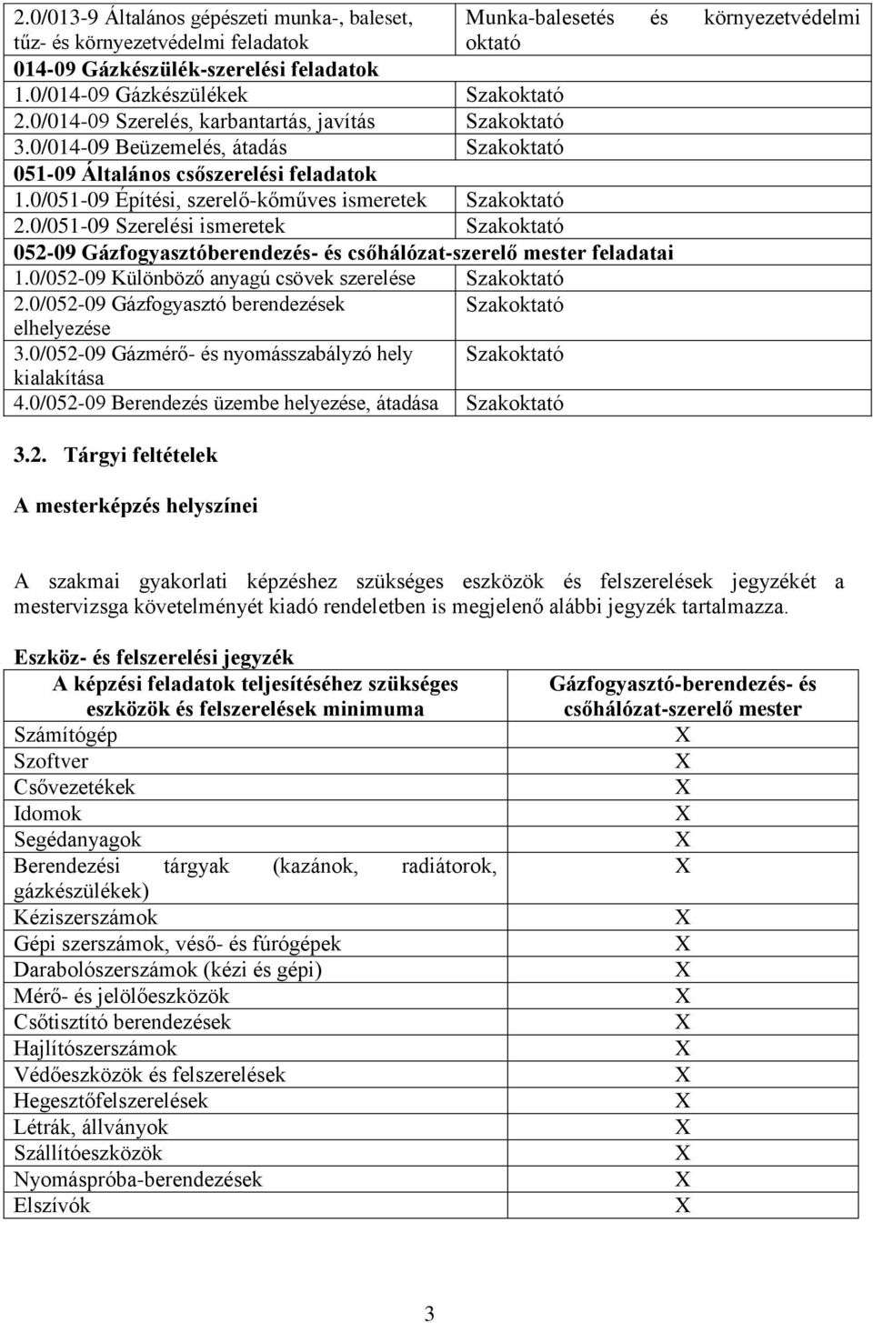 0/051-09 Építési, szerelő-kőműves ismeretek Szakoktató 2.0/051-09 Szerelési ismeretek Szakoktató 052-09 Gázfogyasztóberendezés- és csőhálózat-szerelő mester feladatai 1.