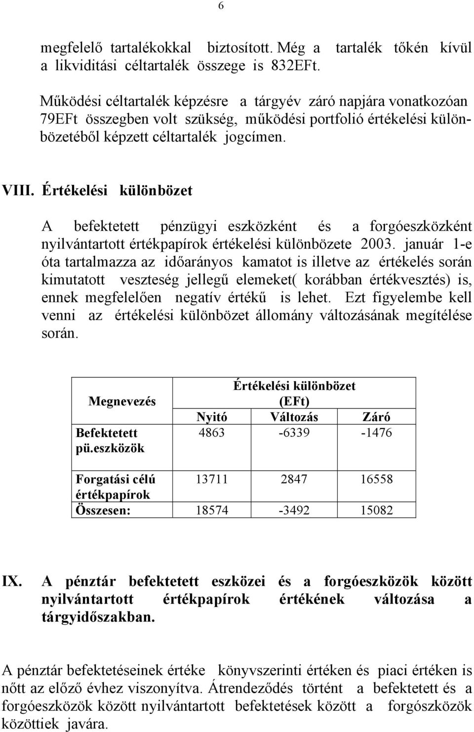 Értékelési különbözet A befektetett pénzügyi eszközként és a forgóeszközként nyilvántartott értékpapírok értékelési különbözete 2003.