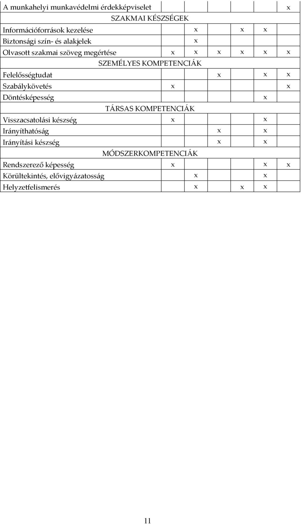 Felelősségtudat Szabálykövetés Döntésképesség TÁRSAS KOMPETENCIÁK Visszacsatolási készség