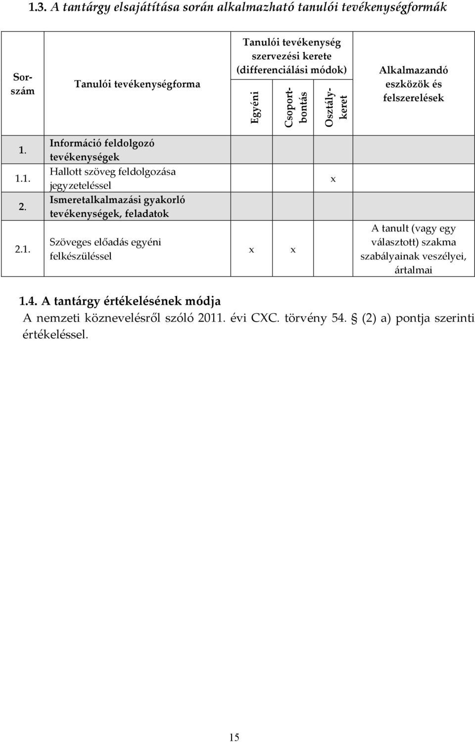 1.1. 2. 2.1. Információ feldolgozó tevékenységek Hallott szöveg feldolgozása jegyzeteléssel Ismeretalkalmazási gyakorló tevékenységek, feladatok Szöveges