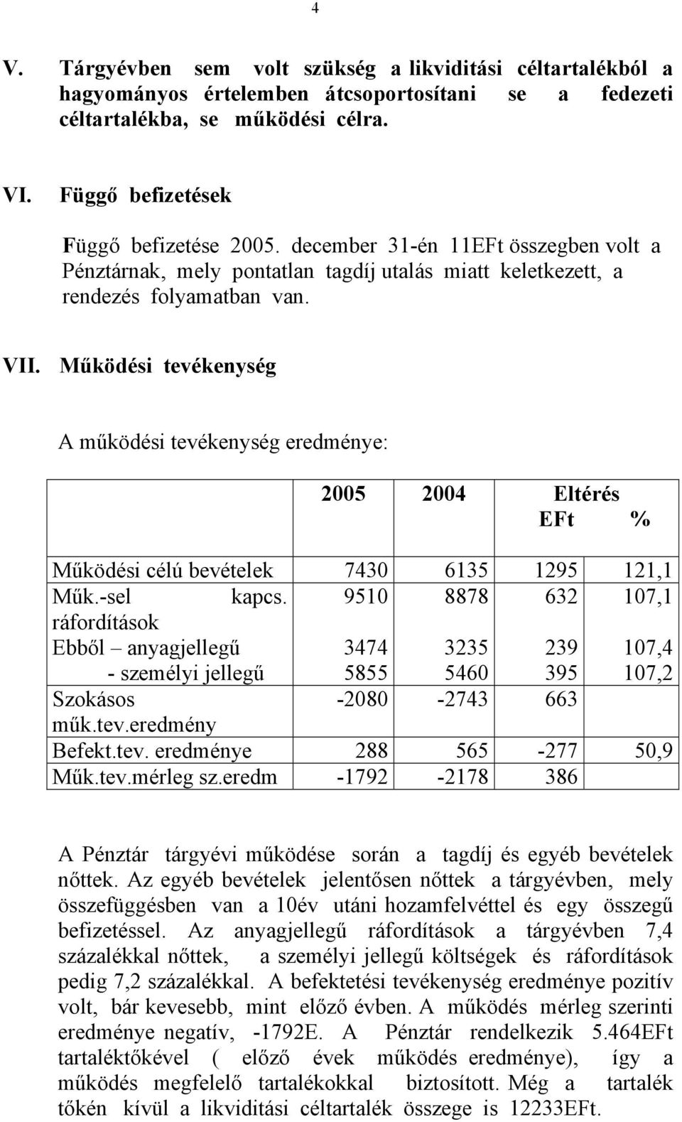 Működési tevékenység A működési tevékenység eredménye: 2005 2004 Eltérés EFt % Működési célú bevételek 7430 6135 1295 121,1 Műk.-sel kapcs.