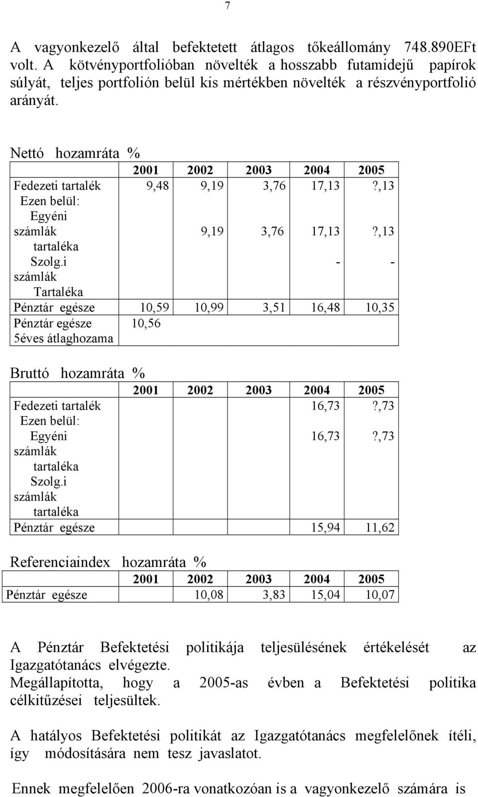 Nettó hozamráta % 2001 2002 2003 2004 2005 Fedezeti tartalék Ezen belül: Egyéni számlák tartaléka Szolg.i 9,48 9,19 9,19 3,76 3,76 17,13 