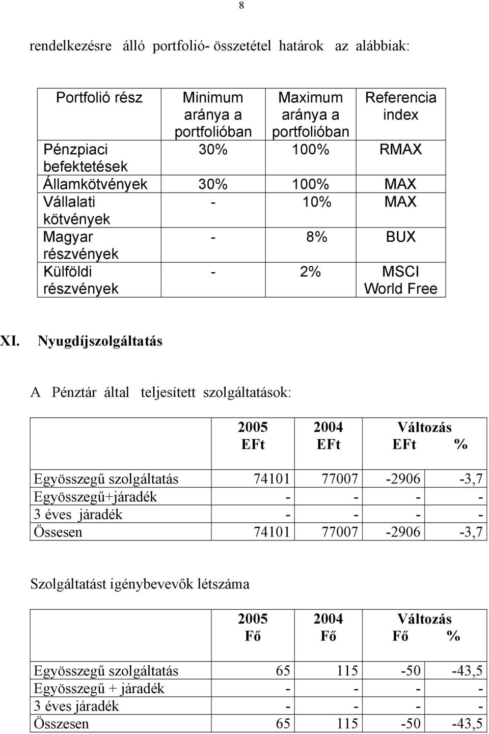 Nyugdíjszolgáltatás A Pénztár által teljesített szolgáltatások: 2005 EFt 2004 EFt Változás EFt % Egyösszegű szolgáltatás 74101 77007-2906 -3,7 Egyösszegű+járadék - - - - 3 éves