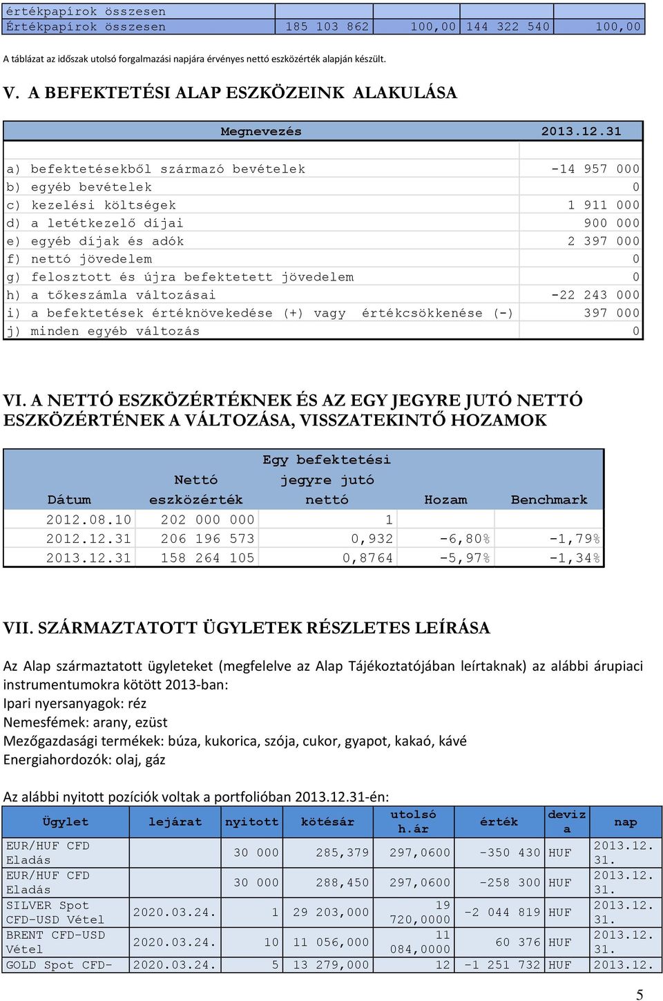 31 a) befektetésekből származó bevételek -14 957 000 b) egyéb bevételek 0 c) kezelési költségek 1 911 000 d) a letétkezelő díjai 900 000 e) egyéb díjak és adók 2 397 000 f) nettó jövedelem 0 g)