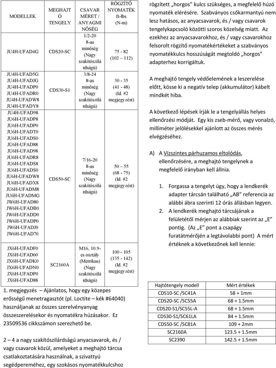 JX6H-UFADP0 JX6H-UFAD88 MEGHAJT Ó TENGELY CDS20-SC CDS30-S1 CDS50-SC SC2160A CSAVAR MÉRET / ANYAGMI NŐSÉG 1/2-20 8-as minőség (Nagy szakítószilá rdságú) 3/8-24 8-as minőség (Nagy szakítószilá rdságú)