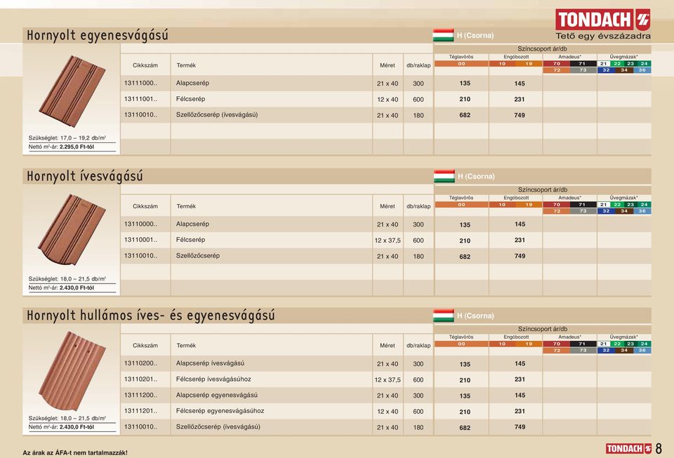 0,0 Ft-tól Hornyolt hullámos íves- és egyenesvágású H (Csorna) madeus* * 00 0 9 0 000.. lapcserép ívesvágású x 0 00 00.. Félcserép ívesvágásúhoz x, 00 0 00.