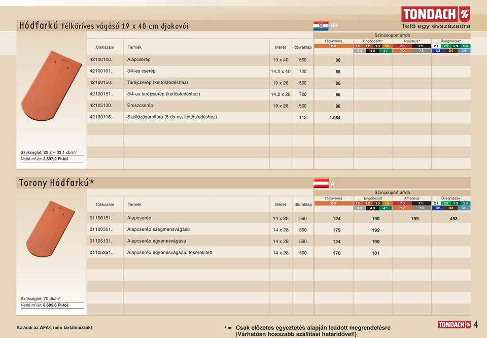 . SzellŒzŒgarnitúra ( db-os, kettœsfedéshez).0 Szükséglet: 0,, db/m Nettó m -ár:.9, Ft-tól Torony Hódfarkú* madeus 00 0 9 0 0 000.