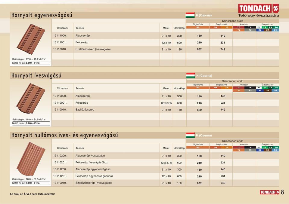 . Félcserép x, 600 0 000.. x 0 80 68 9 Szükséglet: 8,0, db/m Nettó m -ár:.0, Ft-tól Hornyolt hullámos íves- és egyenesvágású H (Csorna) Engóbozott madeus* 00 0 9 0 000.