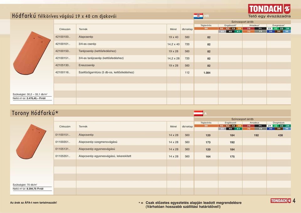 . SzellŒzŒgarnitúra ( db-os, kettœsfedéshez).08 Szükséglet: 0,, db/m Nettó m -ár:.6,0, Ft-tól Torony Hódfarkú* Engóbozott madeus 00 0 9 0 0 000.