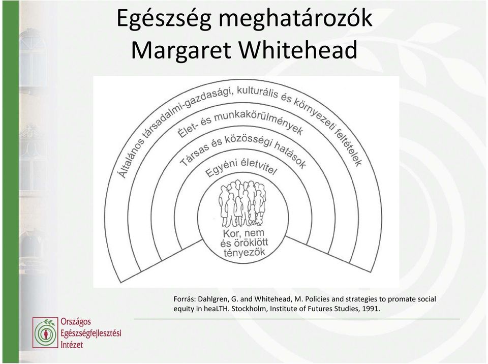 Policies and strategies to promate social