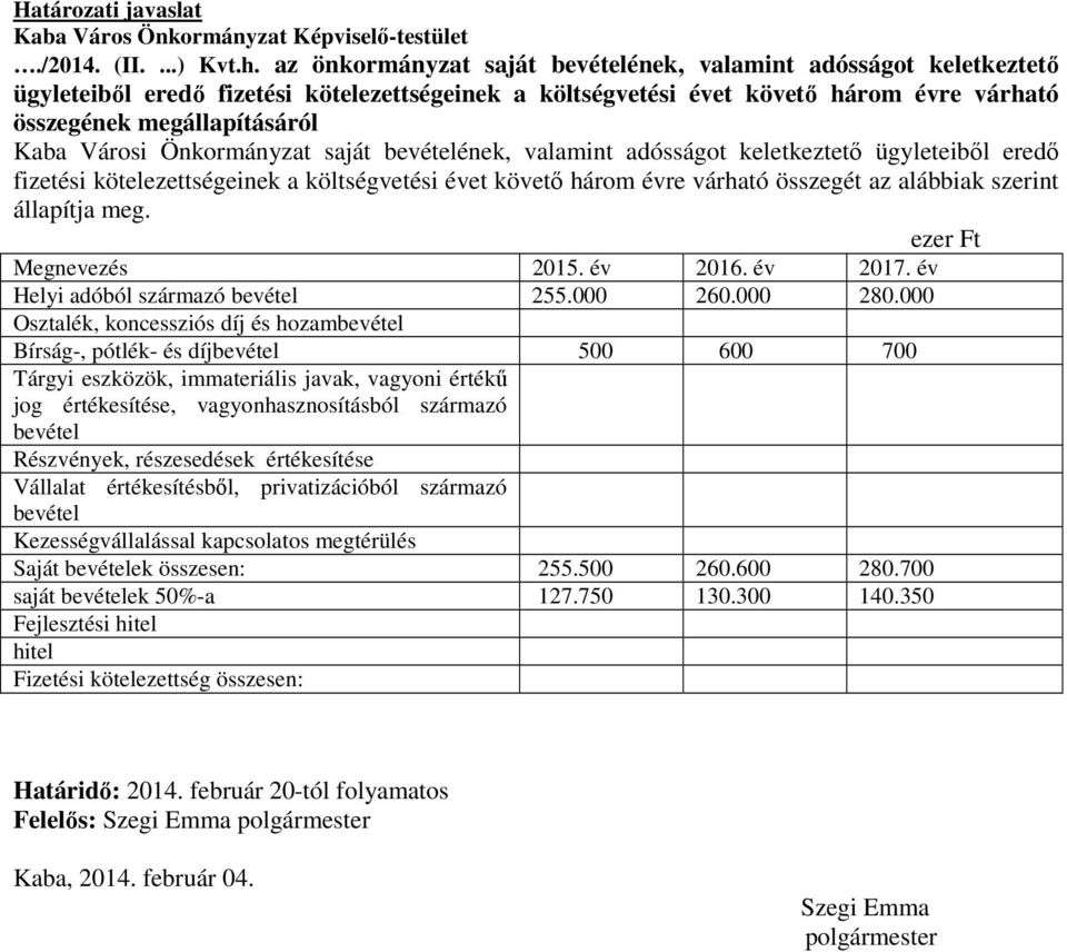 Önkormányzat saját bevételének, valamint adósságot keletkeztető ügyleteiből eredő fizetési kötelezettségeinek a költségvetési évet követő három évre várható összegét az alábbiak szerint állapítja meg.