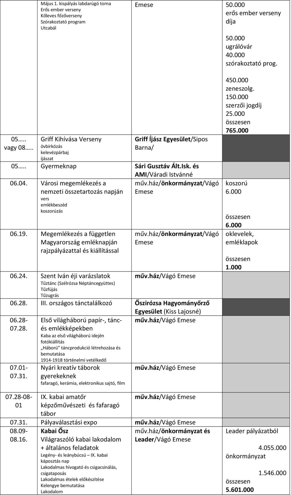 Városi megemlékezés a nemzeti összetartozás napján vers emlékbeszéd koszorúzás 06.19. Megemlékezés a független Magyarország emléknapján rajzpályázattal és kiállítással AMI/Váradi Istvánné műv.