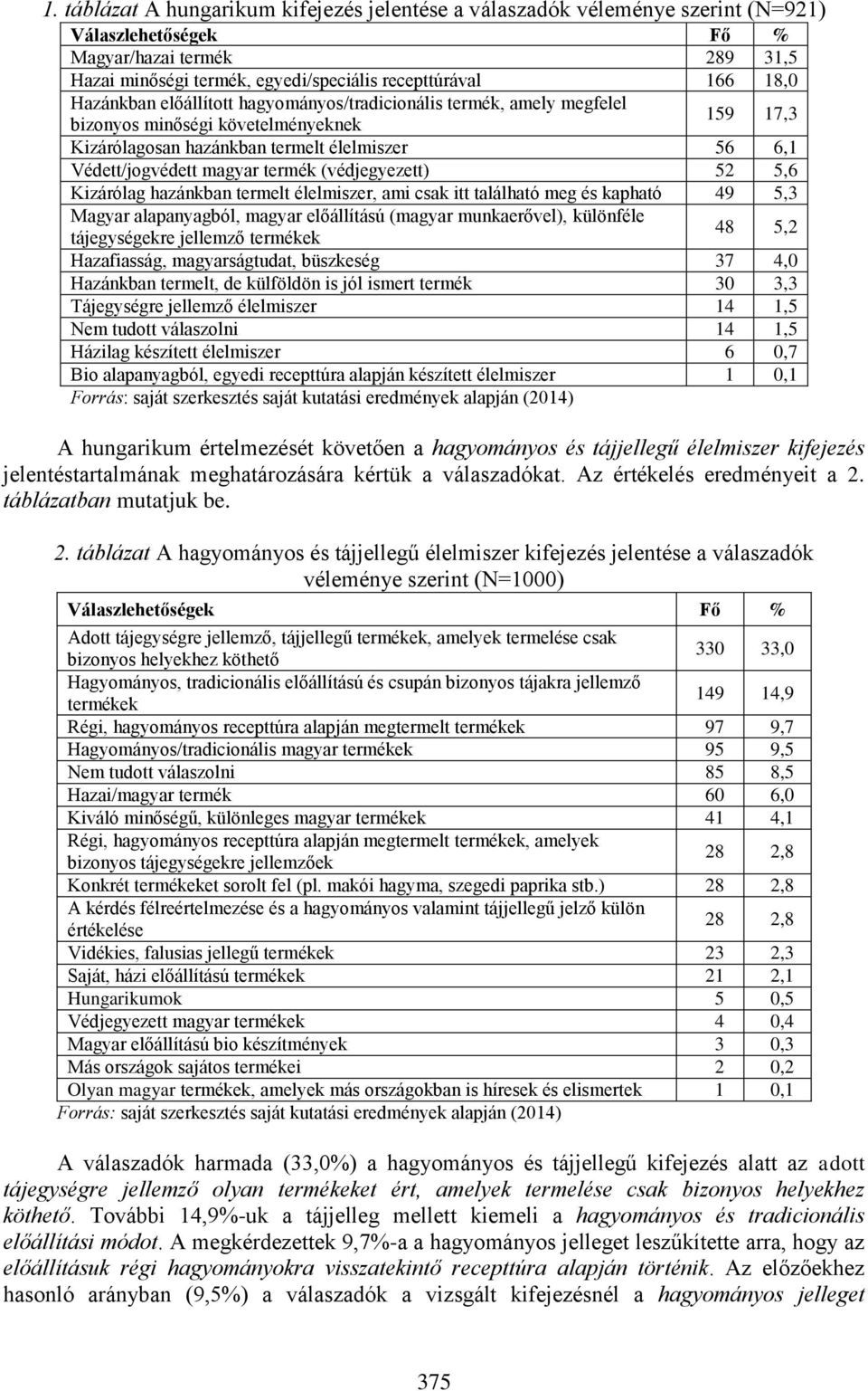 (védjegyezett) 52 5,6 Kizárólag hazánkban termelt élelmiszer, ami csak itt található meg és kapható 49 5,3 Magyar alapanyagból, magyar előállítású (magyar munkaerővel), különféle 48 5,2 tájegységekre